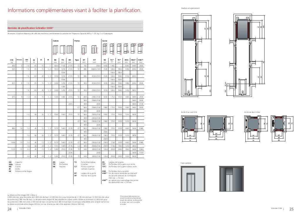 Schindler 3300 Error Codes – Schindler 3300 fault codes – NVDK