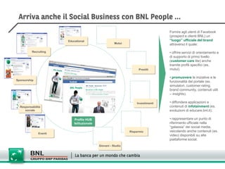 Fornire agli utenti di Facebook
                                                                                 (prospect e clienti BNL) un
                       Educational                                               “luogo” ufficiale del brand
                                                      Mutui                      attraverso il quale:

          Recruiting                                                             • offrire servizi di orientamento e
                                                                                 di supporto di primo livello
                                                                                 (customer care lite) anche
                                                                                 tramite profili specifici (es.
                                                                    Prestiti     mutui).

                                                                                 • promuovere le iniziative e le
Sponsorship
                                                                                 funzionalità del portale (es.
                                                                                 simulatori, customer rating,
                                                                                 brand community, contenuti utili
                                                                                 – insights).

                                                                  Investimenti   • diffondere applicazioni e
  Responsabilità                                                                 contenuti di infotainment (es.
     sociale                                                                     evoluzioni di educare.bnl.it).

                           Profilo HUB                                           • rappresentare un punto di
                           Istituzionale                                         riferimento ufficiale nella
                                                                                 “galassia” dei social media,
                                                              Risparmio          veicolando anche contenuti (es.
              Eventi
                                                                                 video) disponibili su alte
                                                                                 piattaforme social.
                                           Giovani - Studio
 