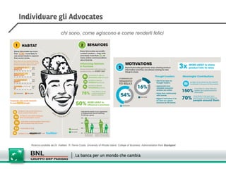 chi sono, come agiscono e come renderli felici




Ricerca condotta da Dr. Katleen R. Ferris-Costa, University of Rhode Island, College of Business Administration from BzzAgent
 