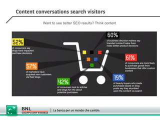 Want to see better SEO results? Think content
 