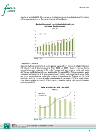 8
24 aprile 2013
setesettembresette
SettsettembreAgost
o 2008
rispetto al periodo 2000-01), mentre su livelli più contenuti è risultato lo scarto tra inizio
e fine decennio scorso in Germania, Francia e Paesi Bassi.
Quota di immigrati con titolo di studio elevato
sul totale degli immigrati
(Val. %)
0
10
20
30
40
50
60
Italia
Grecia
Austria
Portogallo
Germania
Spagna
Francia
Finlandia
PaesiBassi
Belgio
MediaOcse
Ungheria
Polonia
Danimarca
Svezia
Svizzera
Giappone
Norvegia
Messico
StatiUniti
N.Zelanda
Australia
Irlanda
RegnoUnito
Canada
2000 2010
Fonte: Ocse
L’esperienza italiana
Secondo l’ultimo censimento il nostro paese ospita oltre 4 milioni di cittadini stranieri,
2,7 milioni in più di dieci anni prima. Tra il 2002 e il 2011 i flussi in ingresso hanno
complessivamente superato i 3,5 milioni provenienti per circa la metà dai paesi
dell’Europa dell’Est di cui oltre un quarto dalla Romania (26%). Nel complesso il saldo
migratorio del decennio è di poco superiore ai 3 milioni testimonianza di come l’Italia
per lungo tempo sia stata tra le mète preferite di insediamento. Tuttavia nel 2011 si è
registrato un forte incremento delle cancellazioni di immigrati (+16%) e un’altrettanto
forte riduzione delle iscrizioni (-16%) portando i rispettivi livelli a valori record (massimi
e minimi) dal 2007.
Italia: stranieri iscritti e cancellati
(Migliaia)
354
32
0
5
10
15
20
25
30
35
0
100
200
300
400
500
600
2005 2006 2007 2008 2009 2010 2011
Iscritti (sc. sx)
Cancellati (sc. dx)
Fonte: Istat
 
