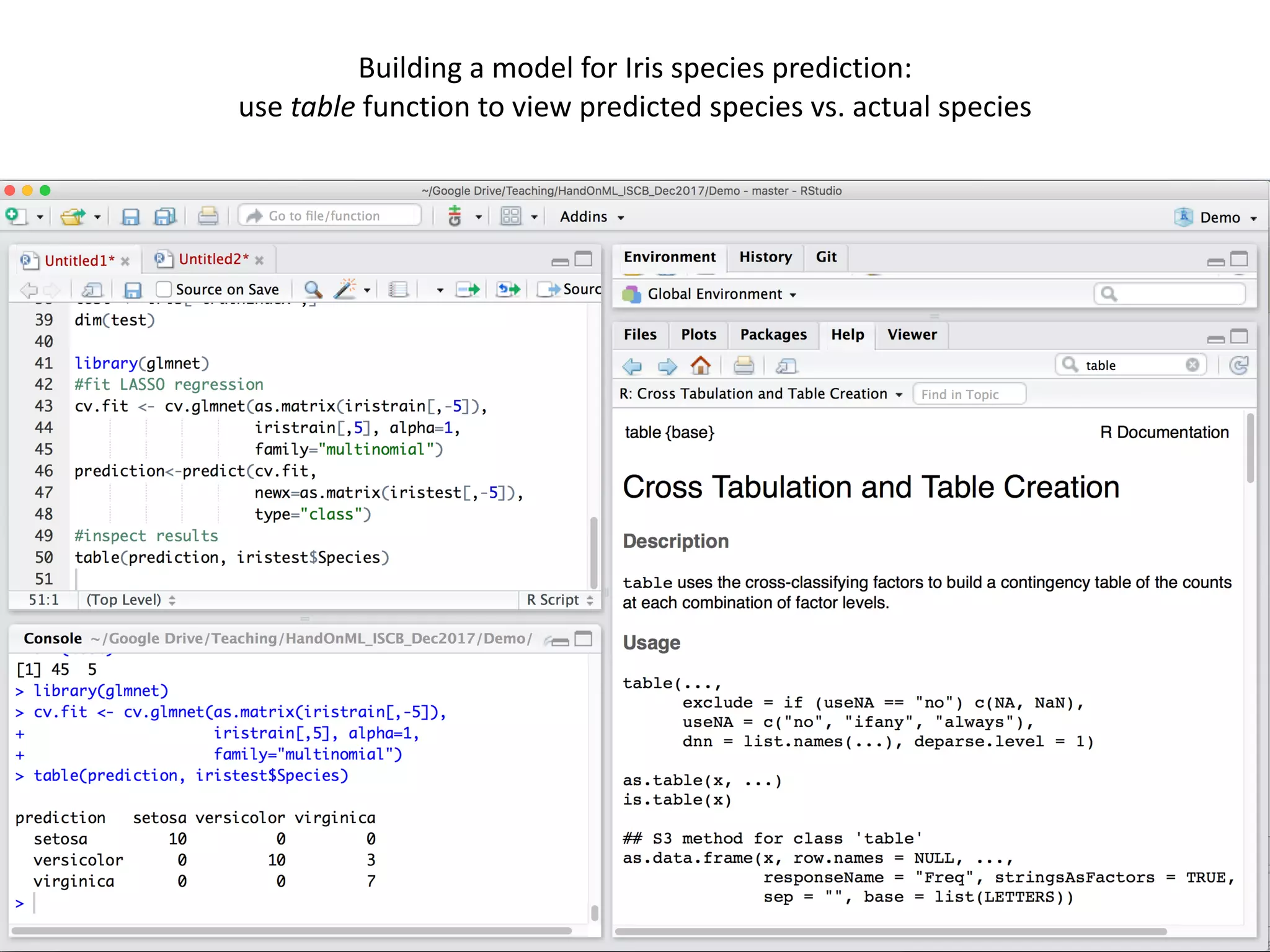 67
Building	a	model	for	Iris	species	prediction:		
use	table	function	to	view	predicted	species	vs.	actual	species
 