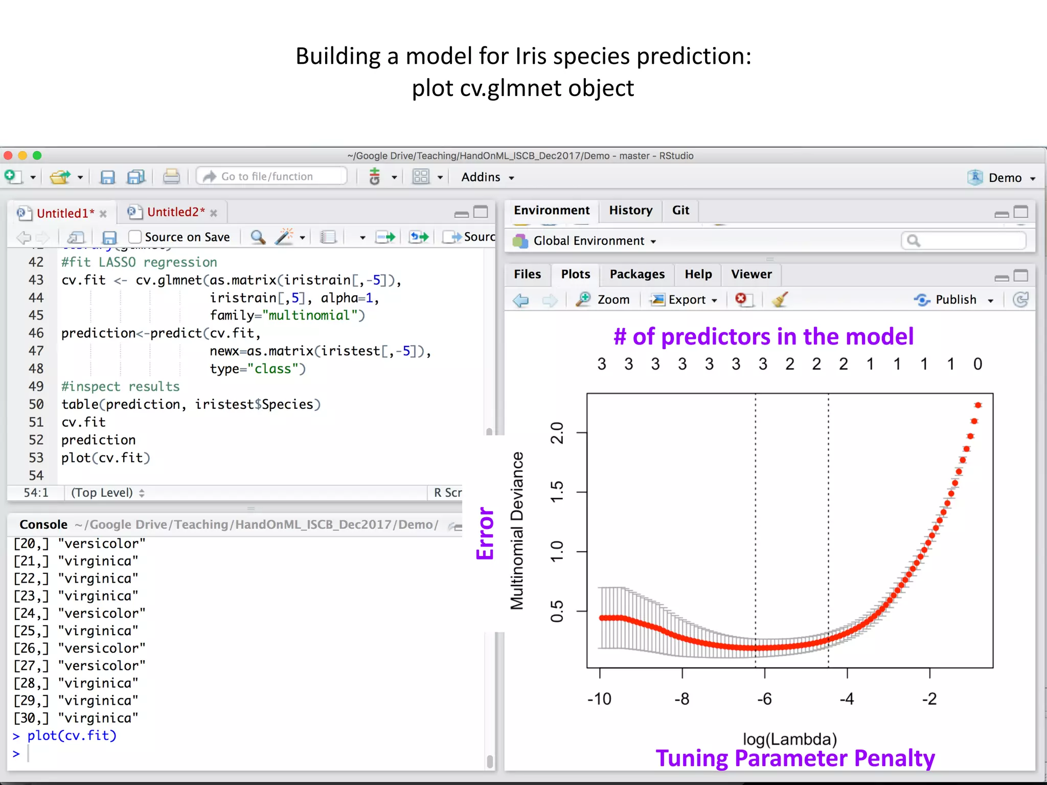 71
Building	a	model	for	Iris	species	prediction:		
plot	cv.glmnet	object
#	of	predictors	in	the	model
Error
Tuning	Parameter	Penalty
 