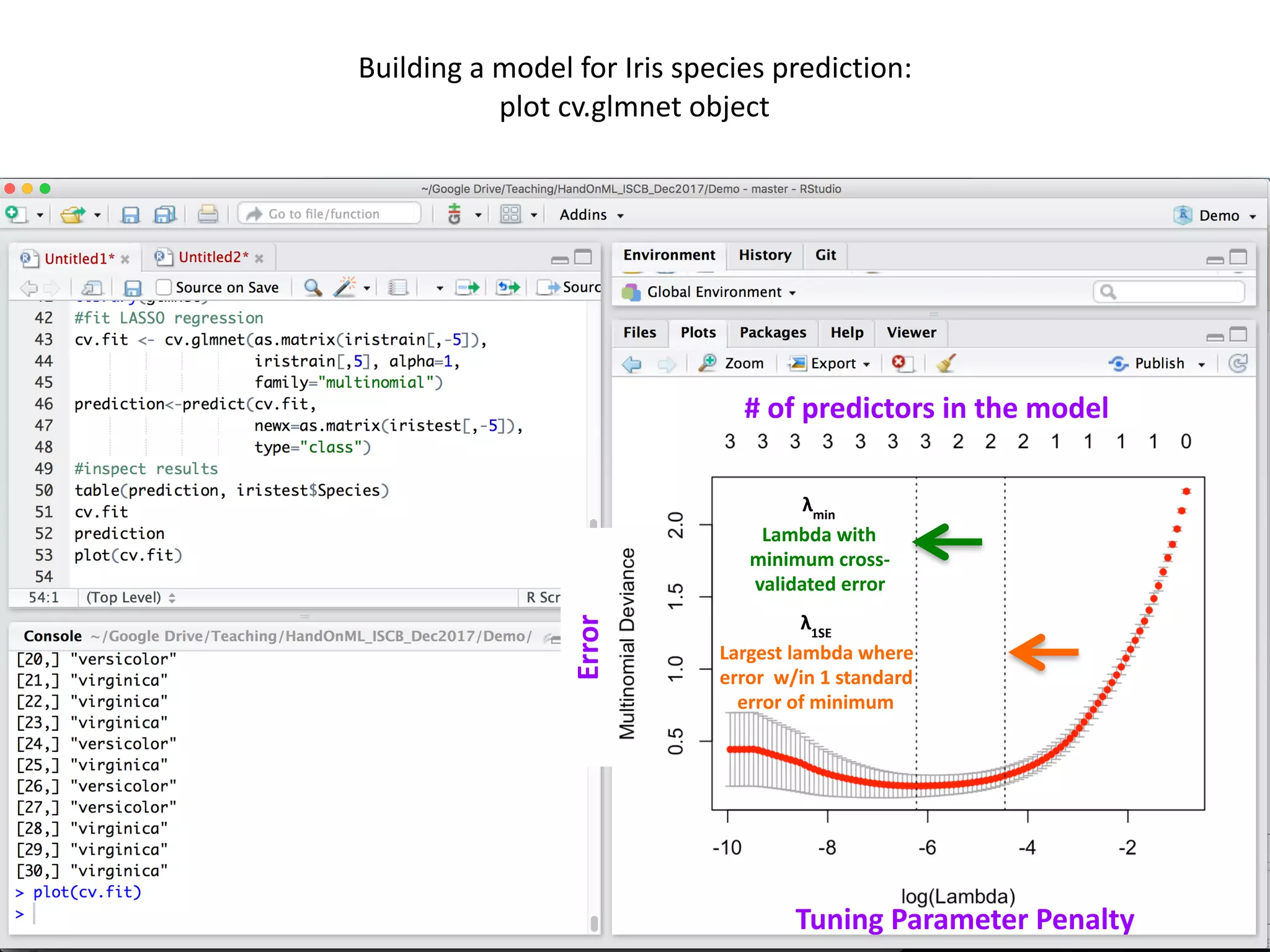 71
Building	a	model	for	Iris	species	prediction:		
plot	cv.glmnet	object
#	of	predictors	in	the	model
Error
Tuning	Parameter	Penalty
λmin	
	
Lambda	with	
minimum	cross-
validated	error
λ1SE
	
Largest	lambda	where	
error		w/in	1	standard	
error	of	minimum
 