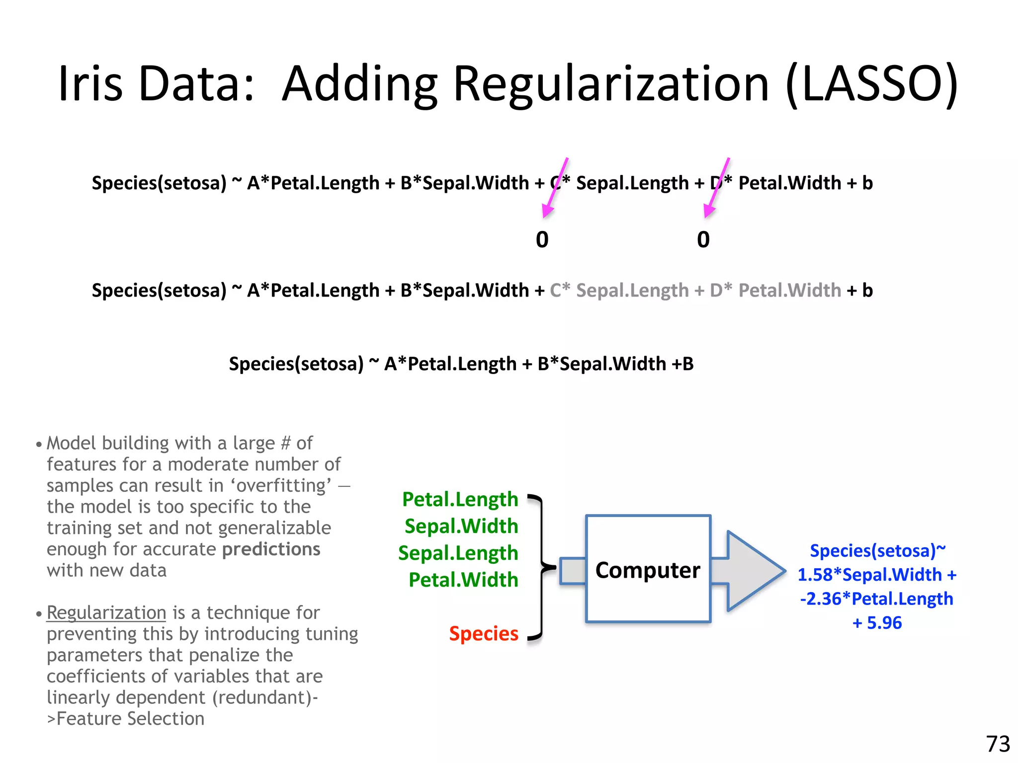 Iris	Data:		Adding	Regularization	(LASSO)
• Model building with a large # of
features for a moderate number of
samples can result in ‘overfitting’ —
the model is too specific to the
training set and not generalizable
enough for accurate predictions
with new data
• Regularization is a technique for
preventing this by introducing tuning
parameters that penalize the
coefficients of variables that are
linearly dependent (redundant)-
>Feature Selection
73
Computer	
Petal.Length	
Sepal.Width	
Sepal.Length	
Petal.Width	
Species
Species(setosa)~	
1.58*Sepal.Width	+		
-2.36*Petal.Length		
+	5.96
Species(setosa)	~	A*Petal.Length	+	B*Sepal.Width	+	C*	Sepal.Length	+	D*	Petal.Width	+	b
0 0
Species(setosa)	~	A*Petal.Length	+	B*Sepal.Width	+	C*	Sepal.Length	+	D*	Petal.Width	+	b
Species(setosa)	~	A*Petal.Length	+	B*Sepal.Width	+B
 