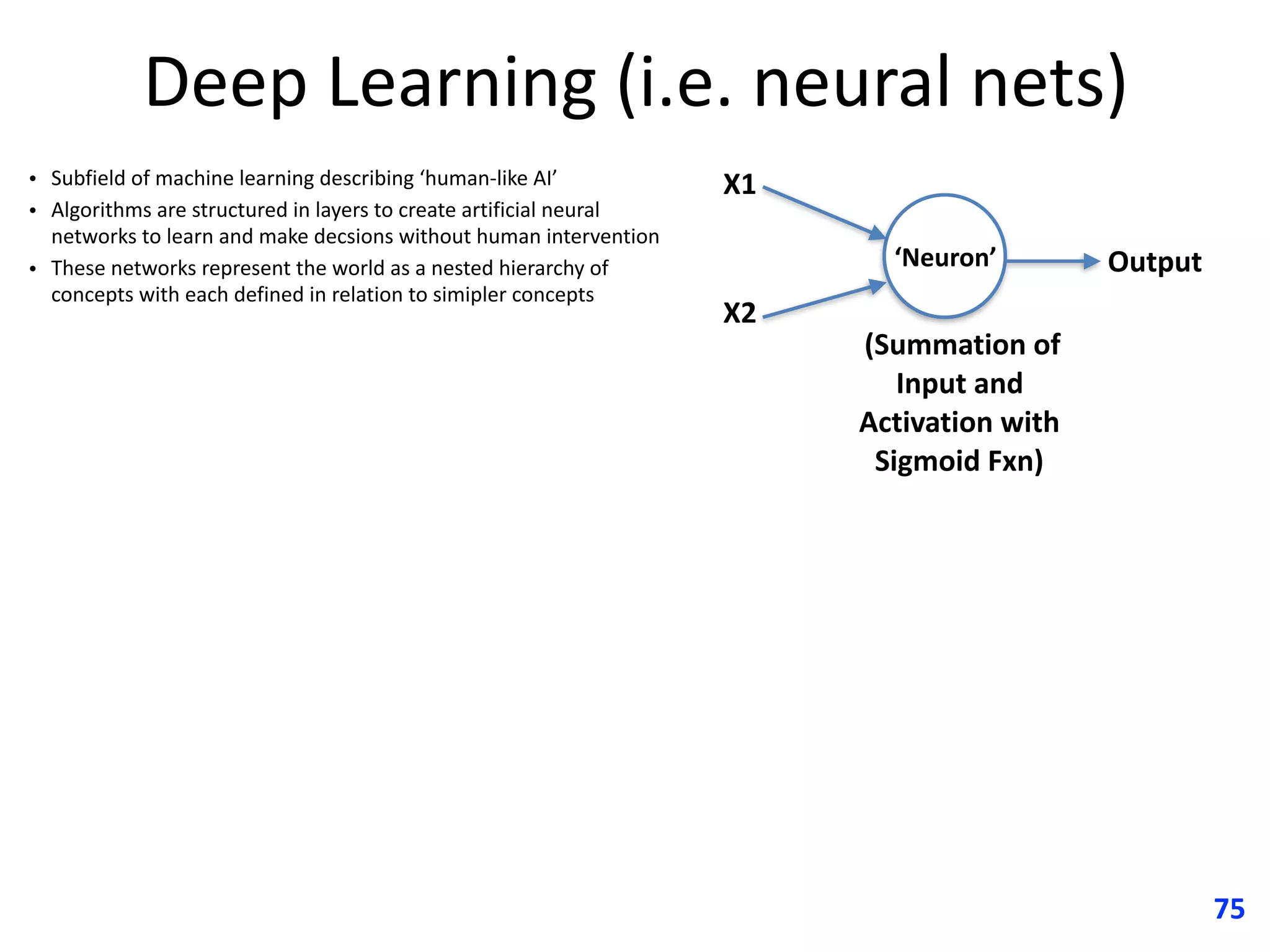 Deep	Learning	(i.e.	neural	nets)
• Subfield	of	machine	learning	describing	‘human-like	AI’
• Algorithms	are	structured	in	layers	to	create	artificial	neural	
networks	to	learn	and	make	decsions	without	human	intervention
• These	networks	represent	the	world	as	a	nested	hierarchy	of	
concepts	with	each	defined	in	relation	to	simipler	concepts	
75
X1
X2
Output
	(Summation	of	
Input	and	
Activation	with	
Sigmoid	Fxn)
‘Neuron’
 