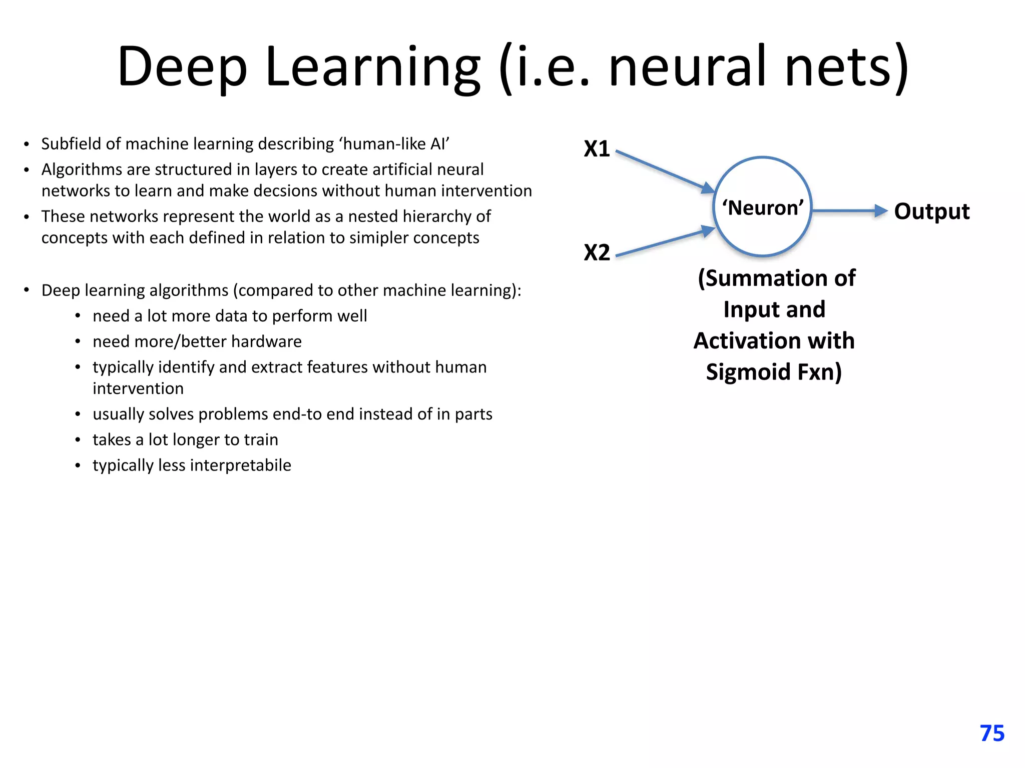 Deep	Learning	(i.e.	neural	nets)
• Subfield	of	machine	learning	describing	‘human-like	AI’
• Algorithms	are	structured	in	layers	to	create	artificial	neural	
networks	to	learn	and	make	decsions	without	human	intervention
• These	networks	represent	the	world	as	a	nested	hierarchy	of	
concepts	with	each	defined	in	relation	to	simipler	concepts	
• Deep	learning	algorithms	(compared	to	other	machine	learning):
• need	a	lot	more	data	to	perform	well
• need	more/better	hardware
• typically	identify	and	extract	features	without	human	
intervention
• usually	solves	problems	end-to	end	instead	of	in	parts
• takes	a	lot	longer	to	train
• typically	less	interpretabile
75
X1
X2
Output
	(Summation	of	
Input	and	
Activation	with	
Sigmoid	Fxn)
‘Neuron’
 