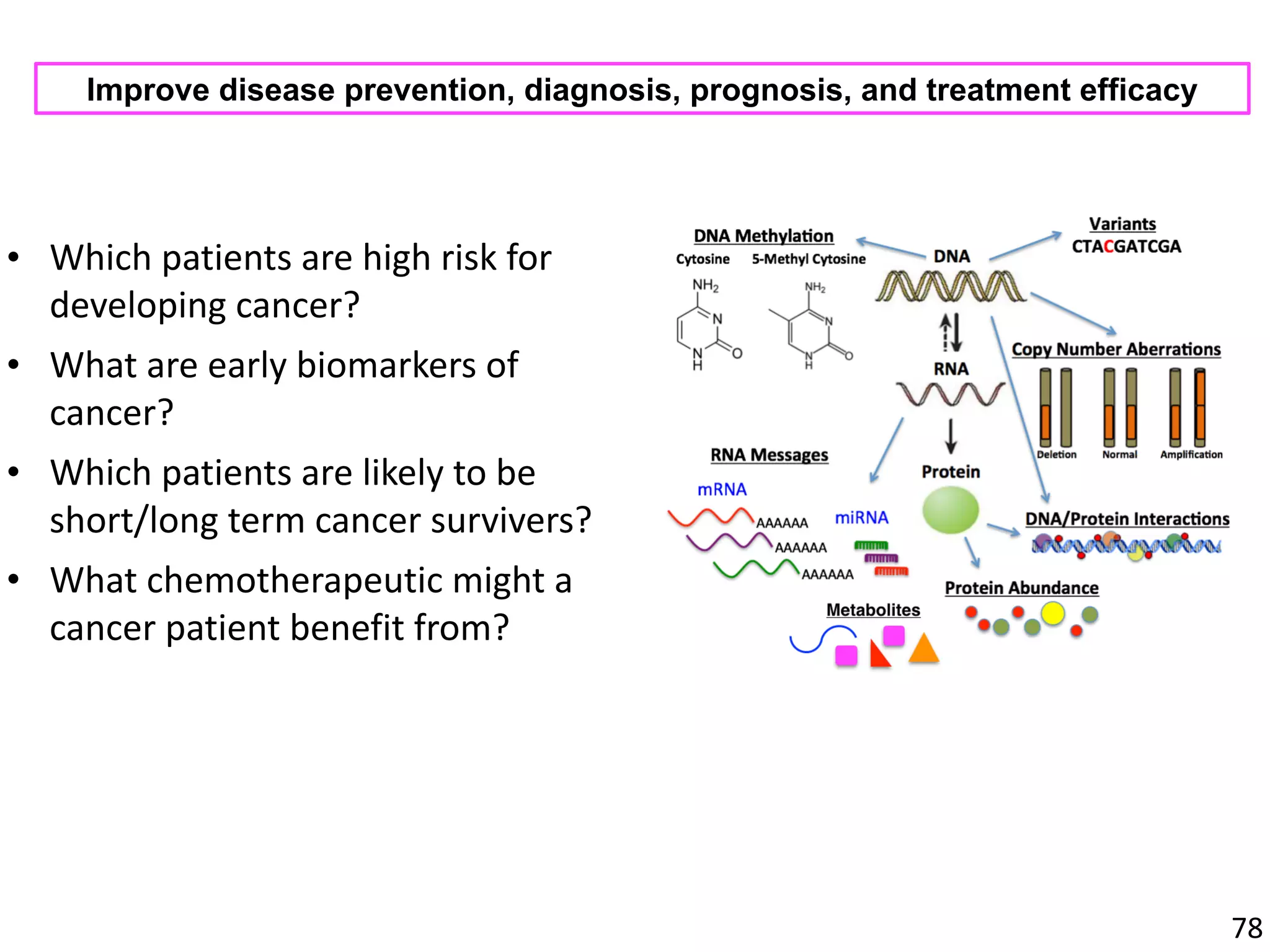 • Which	patients	are	high	risk	for	
developing	cancer?	
• What	are	early	biomarkers	of	
cancer?	
• Which	patients	are	likely	to	be	
short/long	term	cancer	survivers?	
• What	chemotherapeutic	might	a	
cancer	patient	benefit	from?	
78
Improve disease prevention, diagnosis, prognosis, and treatment efficacy
 
