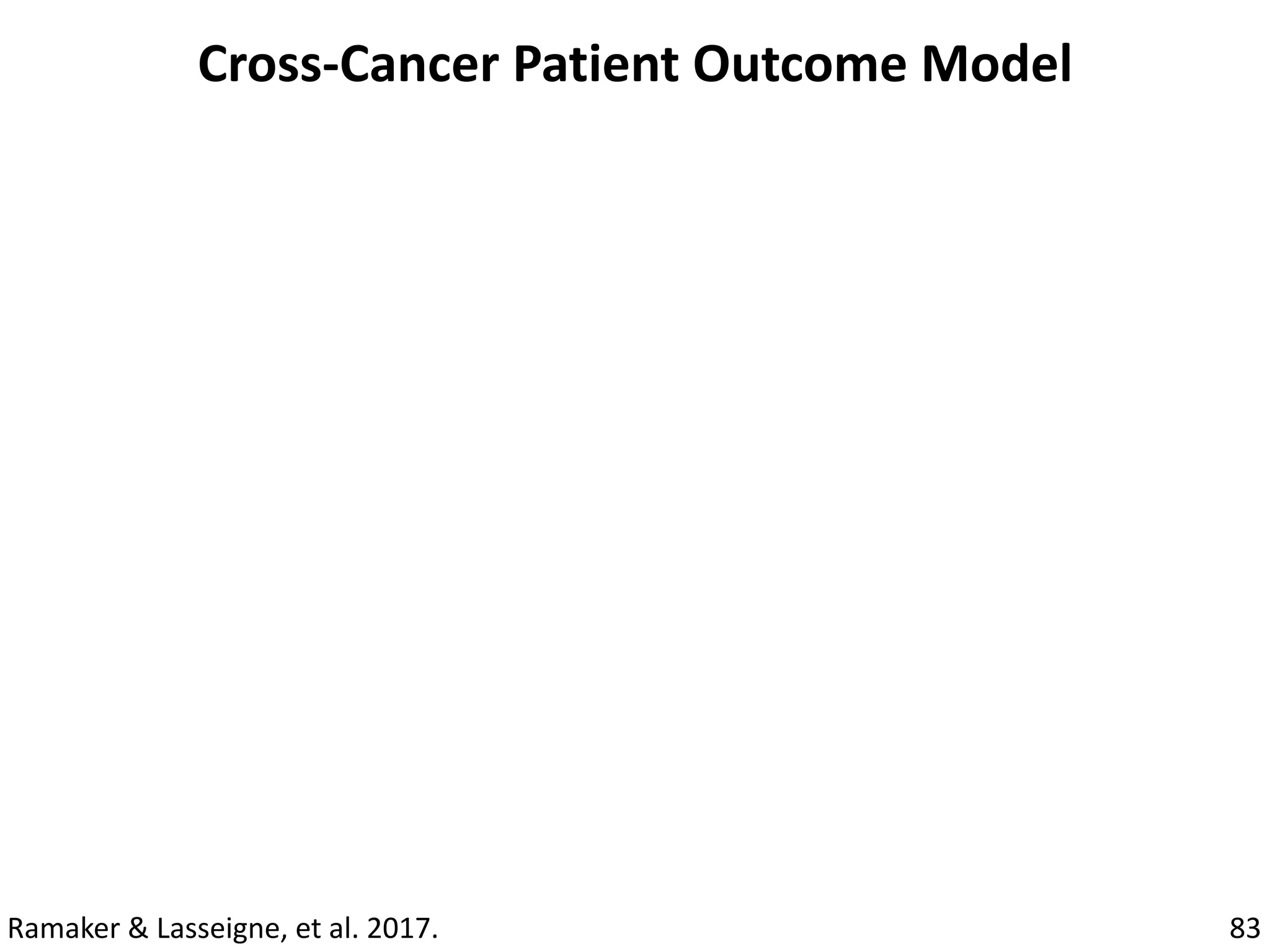 83
Cross-Cancer	Patient	Outcome	Model
Ramaker	&	Lasseigne,	et	al.	2017.
 