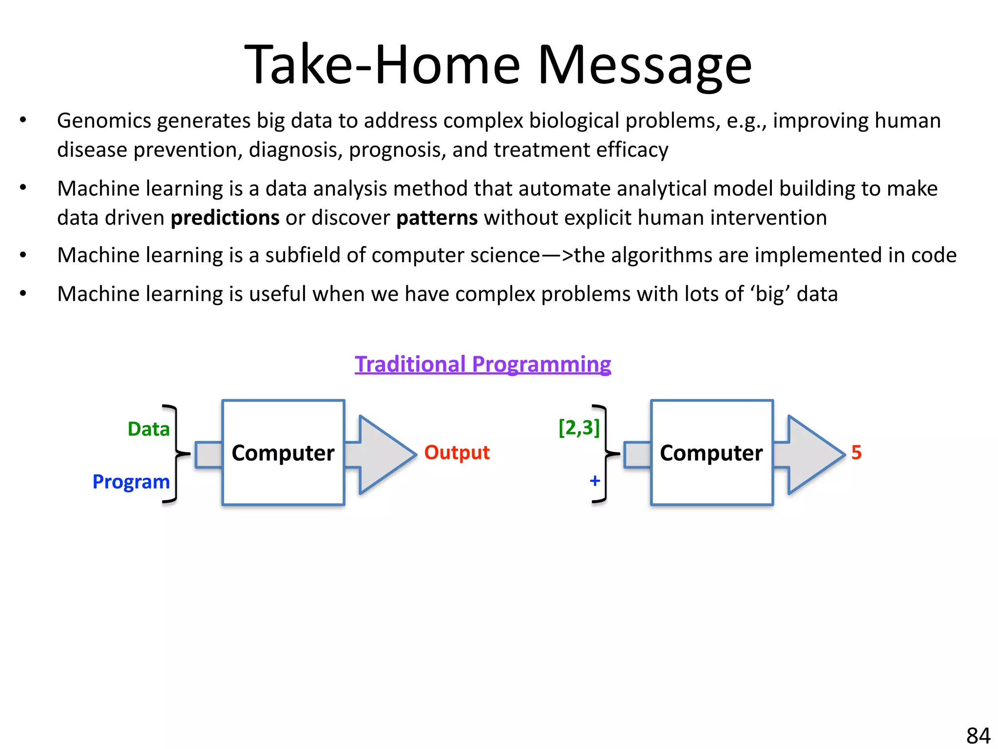 Take-Home	Message
• Genomics	generates	big	data	to	address	complex	biological	problems,	e.g.,	improving	human	
disease	prevention,	diagnosis,	prognosis,	and	treatment	efficacy
• Machine	learning	is	a	data	analysis	method	that	automate	analytical	model	building	to	make	
data	driven	predictions	or	discover	patterns	without	explicit	human	intervention
• Machine	learning	is	a	subfield	of	computer	science—>the	algorithms	are	implemented	in	code
• Machine	learning	is	useful	when	we	have	complex	problems	with	lots	of	‘big’	data
84
Computer	
Data	
Program
Output
Traditional	Programming
Computer	
[2,3]	
+
5
 