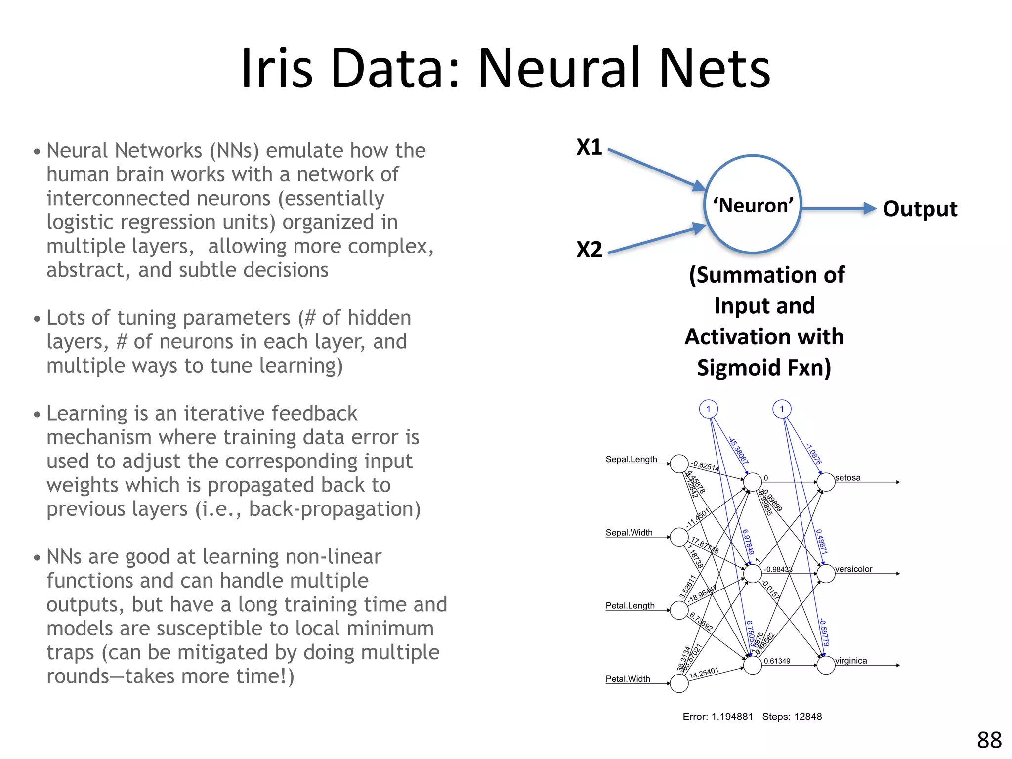 Iris	Data:	Neural	Nets
• Neural Networks (NNs) emulate how the
human brain works with a network of
interconnected neurons (essentially
logistic regression units) organized in
multiple layers, allowing more complex,
abstract, and subtle decisions
• Lots of tuning parameters (# of hidden
layers, # of neurons in each layer, and
multiple ways to tune learning)
• Learning is an iterative feedback
mechanism where training data error is
used to adjust the corresponding input
weights which is propagated back to
previous layers (i.e., back-propagation)
• NNs are good at learning non-linear
functions and can handle multiple
outputs, but have a long training time and
models are susceptible to local minimum
traps (can be mitigated by doing multiple
rounds—takes more time!)
X1
X2
Output
	(Summation	of	
Input	and	
Activation	with	
Sigmoid	Fxn)
‘Neuron’
88
 
