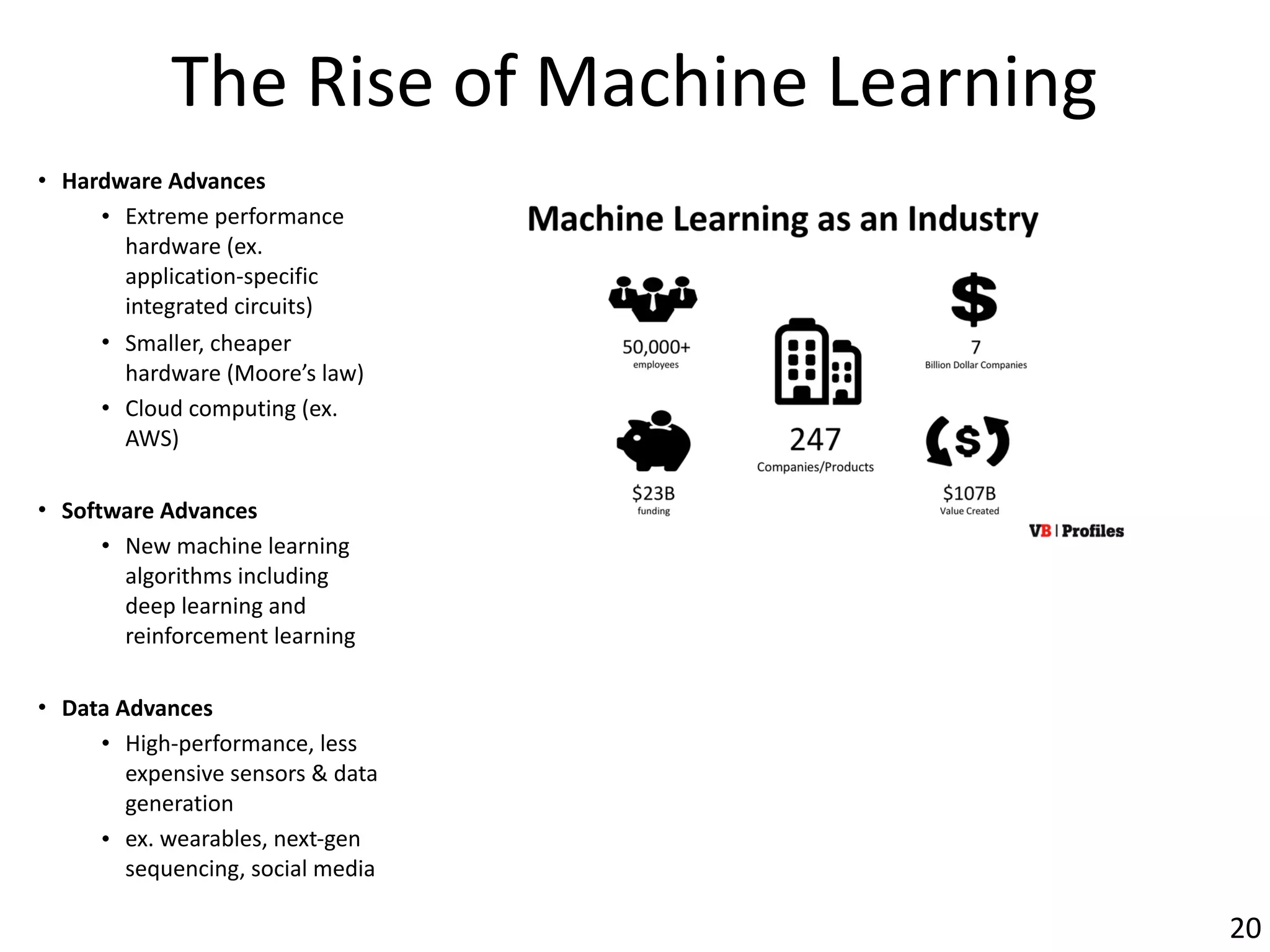The	Rise	of	Machine	Learning
• Hardware	Advances	
• Extreme	performance	
hardware	(ex.	
application-specific	
integrated	circuits)	
• Smaller,	cheaper	
hardware	(Moore’s	law)	
• Cloud	computing	(ex.	
AWS)	
• Software	Advances	
• New	machine	learning	
algorithms	including	
deep	learning	and	
reinforcement	learning	
• Data	Advances	
• High-performance,	less	
expensive	sensors	&	data	
generation	
• ex.	wearables,	next-gen	
sequencing,	social	media
20
 