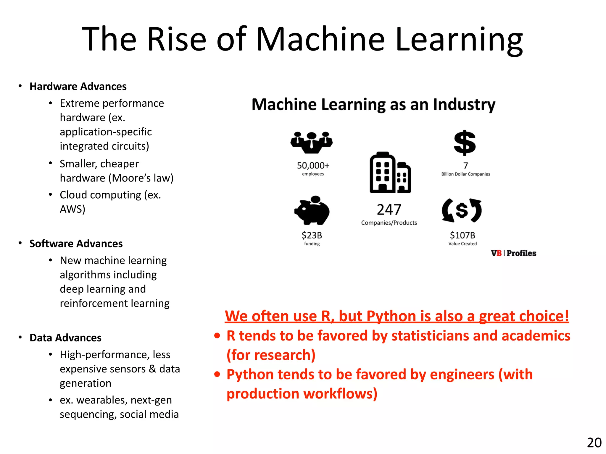 The	Rise	of	Machine	Learning
• Hardware	Advances	
• Extreme	performance	
hardware	(ex.	
application-specific	
integrated	circuits)	
• Smaller,	cheaper	
hardware	(Moore’s	law)	
• Cloud	computing	(ex.	
AWS)	
• Software	Advances	
• New	machine	learning	
algorithms	including	
deep	learning	and	
reinforcement	learning	
• Data	Advances	
• High-performance,	less	
expensive	sensors	&	data	
generation	
• ex.	wearables,	next-gen	
sequencing,	social	media
20
We	often	use	R,	but	Python	is	also	a	great	choice!	
• R	tends	to	be	favored	by	statisticians	and	academics	
(for	research)	
• Python	tends	to	be	favored	by	engineers	(with	
production	workflows)
 