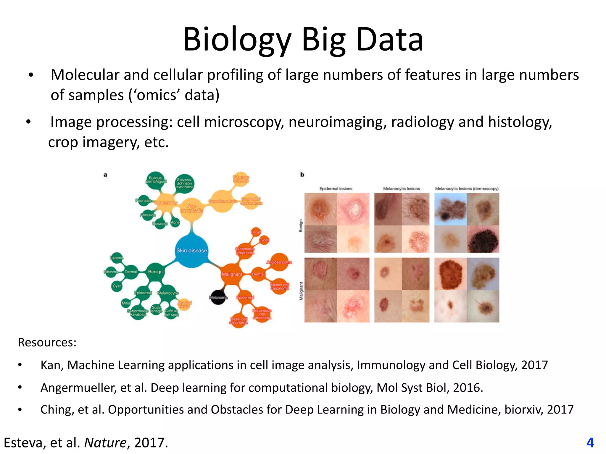 Biology	Big	Data
• Molecular	and	cellular	profiling	of	large	numbers	of	features	in	large	numbers	
of	samples	(‘omics’	data)	
•					Image	processing:	cell	microscopy,	neuroimaging,	radiology	and	histology,	
crop	imagery,	etc.
4Esteva,	et	al.	Nature,	2017.	
Resources:	
• Kan,	Machine	Learning	applications	in	cell	image	analysis,	Immunology	and	Cell	Biology,	2017	
• Angermueller,	et	al.	Deep	learning	for	computational	biology,	Mol	Syst	Biol,	2016.	
• Ching,	et	al.	Opportunities	and	Obstacles	for	Deep	Learning	in	Biology	and	Medicine,	biorxiv,	2017	
 