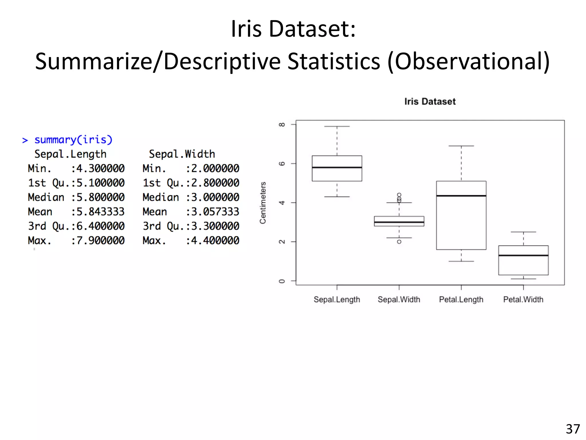Iris	Dataset:			
Summarize/Descriptive	Statistics	(Observational)
37
 