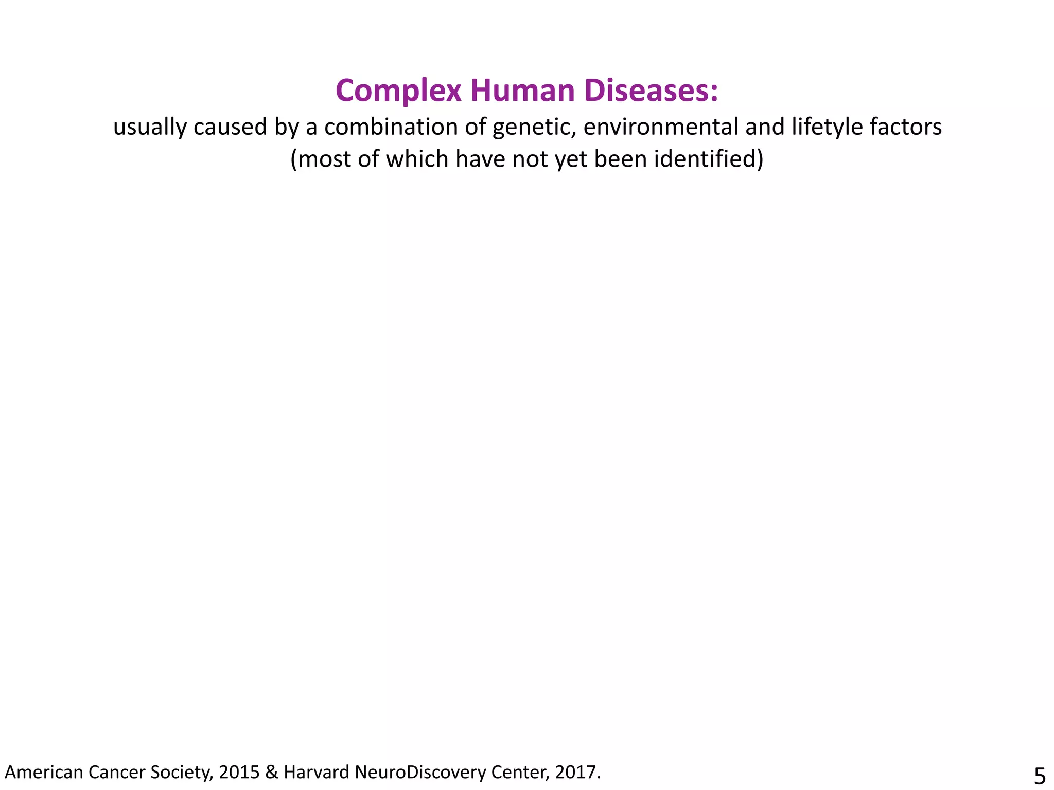 5American	Cancer	Society,	2015	&	Harvard	NeuroDiscovery	Center,	2017.	
Complex	Human	Diseases:		
usually	caused	by	a	combination	of	genetic,	environmental	and	lifetyle	factors		
(most	of	which	have	not	yet	been	identified)
 