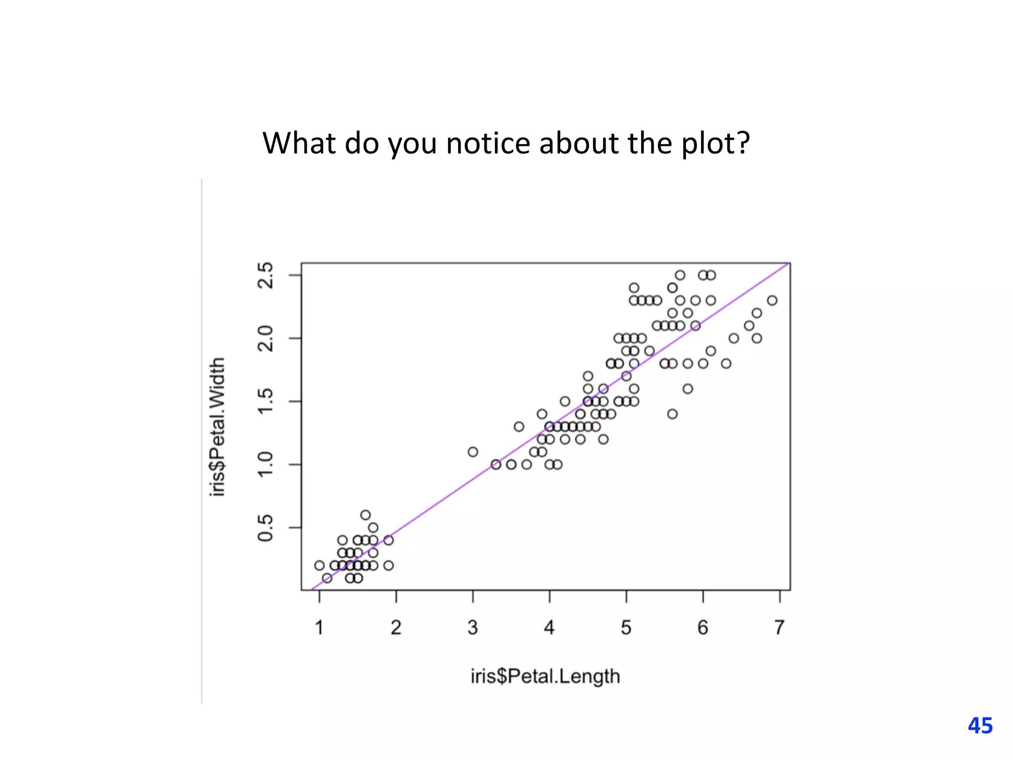 45
What	do	you	notice	about	the	plot?
 