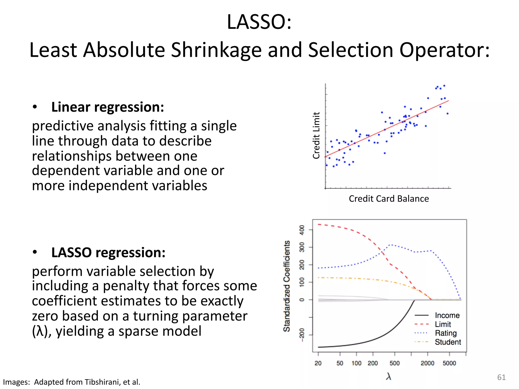 LASSO: 
Least	Absolute	Shrinkage	and	Selection	Operator:
• Linear	regression:		
predictive	analysis	fitting	a	single	
line	through	data	to	describe	
relationships	between	one	
dependent	variable	and	one	or	
more	independent	variables
• LASSO	regression:		
perform	variable	selection	by	
including	a	penalty	that	forces	some	
coefficient	estimates	to	be	exactly	
zero	based	on	a	turning	parameter	
(λ),	yielding	a	sparse	model
61
Credit	Card	Balance
Credit	Limit
Images:		Adapted	from	Tibshirani,	et	al.		
 