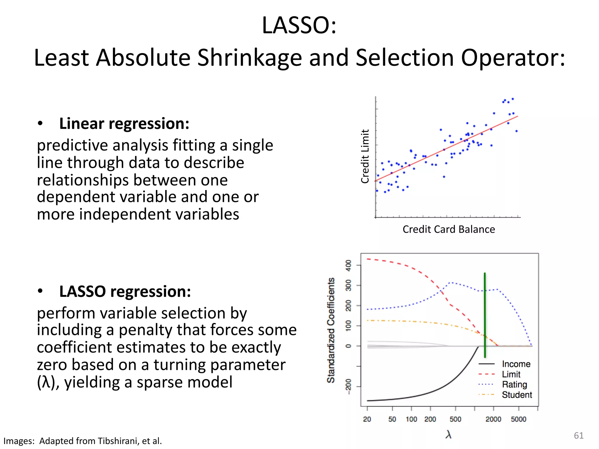 LASSO: 
Least	Absolute	Shrinkage	and	Selection	Operator:
• Linear	regression:		
predictive	analysis	fitting	a	single	
line	through	data	to	describe	
relationships	between	one	
dependent	variable	and	one	or	
more	independent	variables
• LASSO	regression:		
perform	variable	selection	by	
including	a	penalty	that	forces	some	
coefficient	estimates	to	be	exactly	
zero	based	on	a	turning	parameter	
(λ),	yielding	a	sparse	model
61
Credit	Card	Balance
Credit	Limit
Images:		Adapted	from	Tibshirani,	et	al.		
 
