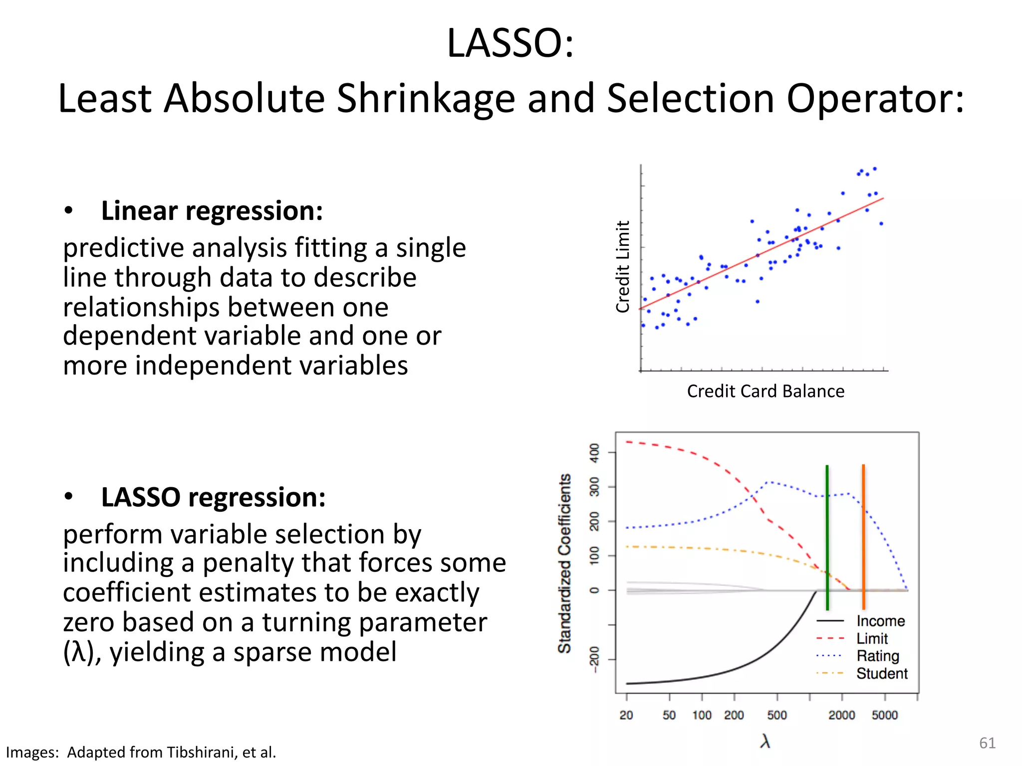 LASSO: 
Least	Absolute	Shrinkage	and	Selection	Operator:
• Linear	regression:		
predictive	analysis	fitting	a	single	
line	through	data	to	describe	
relationships	between	one	
dependent	variable	and	one	or	
more	independent	variables
• LASSO	regression:		
perform	variable	selection	by	
including	a	penalty	that	forces	some	
coefficient	estimates	to	be	exactly	
zero	based	on	a	turning	parameter	
(λ),	yielding	a	sparse	model
61
Credit	Card	Balance
Credit	Limit
Images:		Adapted	from	Tibshirani,	et	al.		
 
