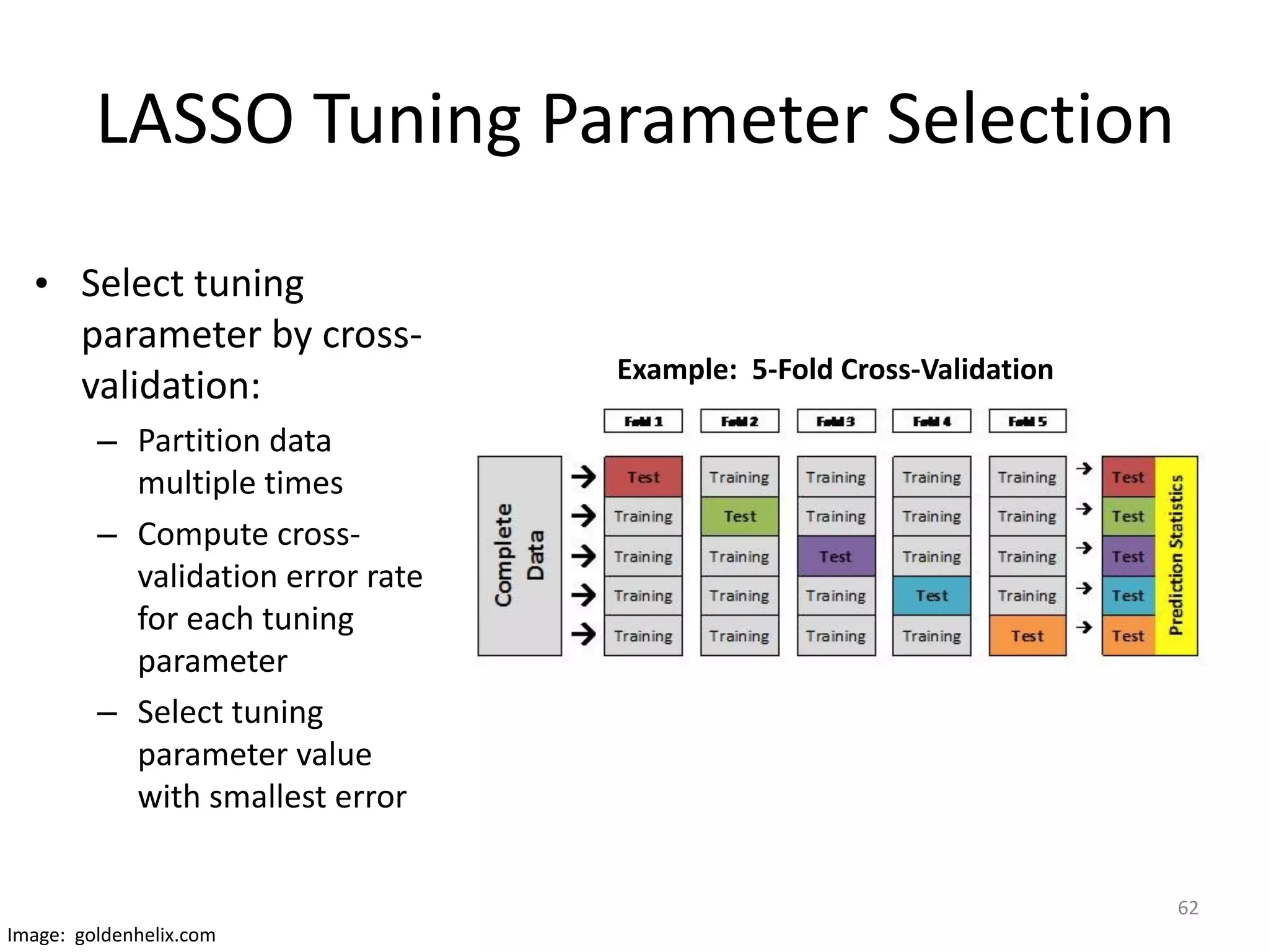 LASSO	Tuning	Parameter	Selection	
• Select	tuning	
parameter	by	cross-
validation:	
– Partition	data	
multiple	times	
– Compute	cross-
validation	error	rate	
for	each	tuning	
parameter	
– Select	tuning	
parameter	value	
with	smallest	error
62
Example:		5-Fold	Cross-Validation
Image:		goldenhelix.com	
 