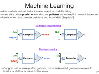 comprehensive visual guide to machine learning... Hands-on Introduction to Machine Learning | PDF