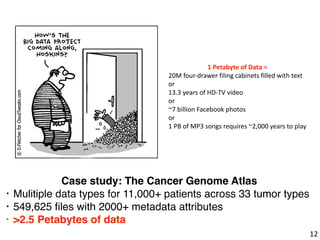 12
Case study: The Cancer Genome Atlas
• Mulitiple data types for 11,000+ patients across 33 tumor types
• 549,625 ﬁles with 2000+ metadata attributes
• >2.5 Petabytes of data
1	Petabyte	of	Data	=	
20M	four-drawer	filing	cabinets	filled	with	text	
or	
13.3	years	of	HD-TV	video	
or	
~7	billion	Facebook	photos	
or	
1	PB	of	MP3	songs	requires	~2,000	years	to	play
 