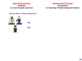 18
Supervised	Learning:	
-Prediction	
Ex.	linear	&	logistic	regression
Unsupervised	Learning:	
-Find	patterns		
Ex.	Cluste...