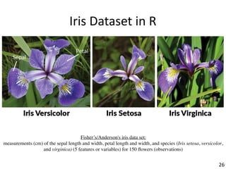 Fisher’s/Anderson's iris data set:
measurements (cm) of the sepal length and width, petal length and width, and species (Iris setosa, versicolor,
and virginica) (5 features or variables) for 150 ﬂowers (observations)
Iris	Dataset	in	R
26
 