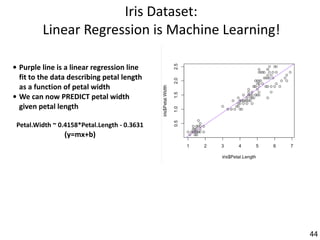 Iris	Dataset:			
Linear	Regression	is	Machine	Learning!
• Purple	line	is	a	linear	regression	line	
fit	to	the	data	describ...