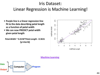 Iris	Dataset:			
Linear	Regression	is	Machine	Learning!
• Purple	line	is	a	linear	regression	line	
fit	to	the	data	describing	petal	length	
as	a	function	of	petal	width	
• We	can	now	PREDICT	petal	width	
given	petal	length	
		
Petal.Width	~	0.4158*Petal.Length	-	0.3631	
(y=mx+b)
Computer	
Data	
Output
Program
Machine	Learning
44
 