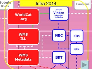 Infra 2014 