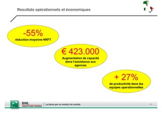 Resultats opérationnels et économiques




    -55%
réduction moyenne NRFT



                         € 423.000
                         Augmentation de capacité
                           dans l’assistance aux
                                  agences



                                                       + 27%
                                                    de productivité dans les
                                                    equipes operationnelles




                                                                               16
 
