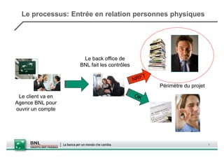 Le processus: Entrée en relation personnes physiques




                    Le back office de
                   BNL fait les contrôles


                                            Périmètre du projet

 Le client va en
Agence BNL pour
ouvrir un compte




                                                                  4
 