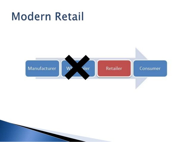 Buying and selling business plan