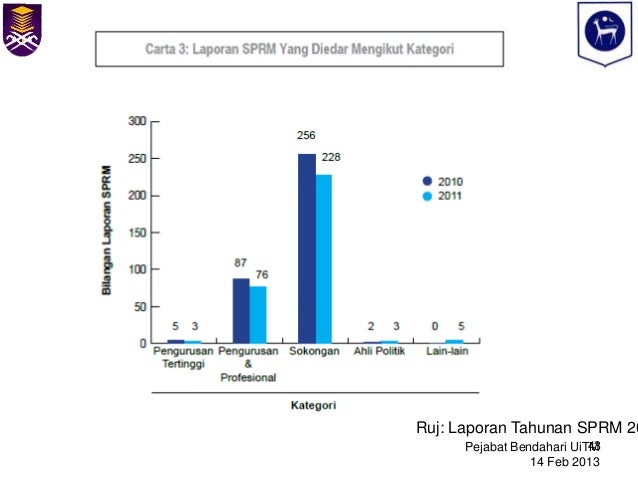 Bnm Cfip Handout 1