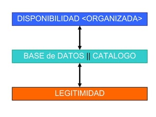 DISPONIBILIDAD <ORGANIZADA> BASE de DATOS  ||  CATALOGO LEGITIMIDAD 