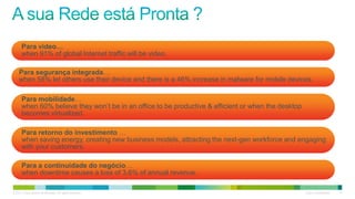© 2011 Cisco and/or its affiliates. All rights reserved. Cisco Confidential 10
Para video…
when 91% of global Internet traffic will be video.
Para segurança integrada…
when 58% let others use their device and there is a 46% increase in malware for mobile devices.
Para mobilidade…
when 60% believe they won’t be in an office to be productive & efficient or when the desktop
becomes virtualized.
Para retorno do investimento …
when saving energy, creating new business models, attracting the next-gen workforce and engaging
with your customers.
Para a continuidade do negócio…
when downtime causes a loss of 3.6% of annual revenue.
Good Enough is Not Good Enough
 