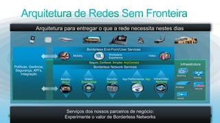 © 2011 Cisco and/or its affiliates. All rights reserved. Cisco Confidential 14
Infraestrutura
Borderless End-Point/User Services
Mobility Workplace
Experience
Video
Seguro, Confiavel, Simples: AnyConnect
Borderless Network ServicesPolíticas, Gerência,
Segurança, API’s,
Integração Switching
Wireless
WAAS
Routing
Security
Mobility:
Motion
Security:
TrustSec
Voice/Video:
Medianet
Green:
EnergyWise
App Performance: App
Velocity
Serviços dos nossos parceiros de negócio:
Experimente o valor de Borderless Networks
Arquitetura para entregar o que a rede necessita nestes dias
 