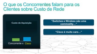 © 2011 Cisco and/or its affiliates. All rights reserved. Cisco Confidential 15
CiscoConcorrente x
Custo de Aquisição
“Switches e Wireless são uma
commodity…”
“Cisco é muito caro…”
 