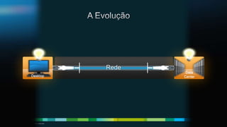© 2011 Cisco and/or its affiliates. All rights reserved. Cisco Confidential 2
Rede
Data
CenterDesktop
 