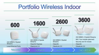 © 2011 Cisco and/or its affiliates. All rights reserved. Cisco Confidential 21
600 1600 2600 3600
• 2X2 MIMO-2 Spatial
Streams
• Local Ethernet Ports
• 3X3 MIMO-2 Spatial
Streams
• CleanAir Express
• ClientLink 2.0
• 3X4 MIMO-3 Spatial
Streams
• CleanAir
• ClientLink 2.0
• 4X4 MIMO–3 Spatial Streams
• 802.11ac module (planned)
• Security and SI module
• CleanAir
• ClinetLink 2.0
 