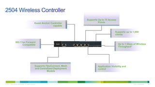 © 2011 Cisco and/or its affiliates. All rights reserved. Cisco Confidential 26
Guest Anchor Controller
capable
Supports up to 1,000
clients
Supports FlexConnect, Mesh
and Centralized Deployment
Models
802.11ac Forward
Compatible Up to 1 Gbps of Wireless
Throughput*
Supports Up to 75 Access
Points
Application Visibility and
control
 