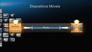 © 2011 Cisco and/or its affiliates. All rights reserved. Cisco Confidential 3
Desktop
Data
Center
Rede
Bring Your
Own Device
Mobilidade
 