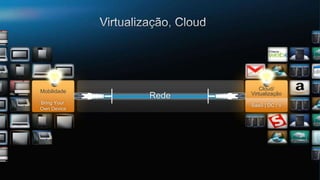 © 2011 Cisco and/or its affiliates. All rights reserved. Cisco Confidential 4
Data
Center
Rede
Bring Your
Own Device
Mobilidade
SaaS | DC / V
Cloud/
Virtualização
 