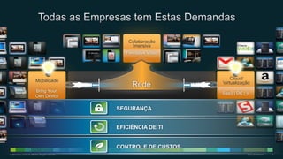© 2011 Cisco and/or its affiliates. All rights reserved. Cisco Confidential 5
Colaboração
Imersiva
Pervasive Video
Rede
Bring Your
Own Device
Mobilidade
SaaS | DC / V
Cloud/
Virtualização
SEGURANÇA
EFICIÊNCIA DE TI
CONTROLE DE CUSTOS
 