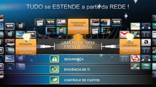 © 2011 Cisco and/or its affiliates. All rights reserved. Cisco Confidential 6
SaaS | DC / VBring Your
Own Device
SEGURANÇA
EFICIÊNCIA DE TI
CONTROLE DE CUSTOS
Colaboração
Imersiva
Pervasive Video
FRONTEIRAS
UMA REDE SEMMobilidade Cloud/
Virtualização
 