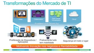 © 2011 Cisco and/or its affiliates. All rights reserved. Cisco Confidential 9
Enabled and Driven by:
Changing How Networks areArchitected
Proliferação de Dispositivos /
Aplicações
Praticamente tudo
tem mobilidade
Segurança em todo o lugar
CloudData Center
Virtualization
CollaborationVideo
Motivando Inovação nos negócios e Rentabilidade
 