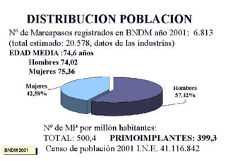 Banco de datos de Estimulación Cardiaca - AÑO 2001