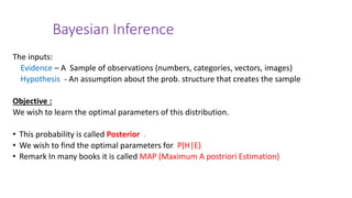 Bayesian Inference
The inputs:
Evidence – A Sample of observations (numbers, categories, vectors, images)
Hypothesis - An assumption about the prob. structure that creates the sample
Objective :
We wish to learn the optimal parameters of this distribution.
• This probability is called Posterior .
• We wish to find the optimal parameters for P(H|E)
• Remark In many books it is called MAP (Maximum A postriori Estimation)
 